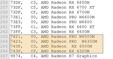 Radeon RX 6500M und RX 6300M