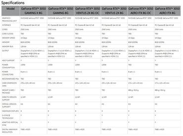 MSI RTX 3050 Spezifikationen