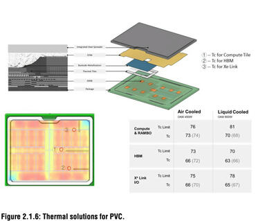 Intel Ponte Vecchio