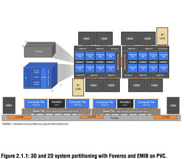 Intel Ponte Vecchio