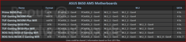 ASUS B650/E Motherboard-Lineup