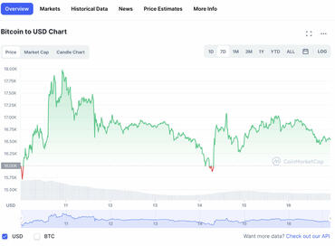 Wie man das perfekte automatisierte Trading erreichen kann