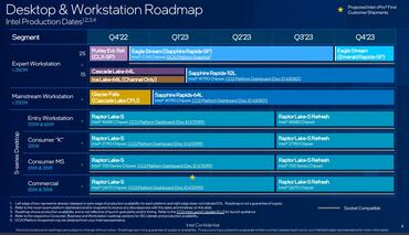 Xeon W-2400 und Xeon W-3400 Prozessoren