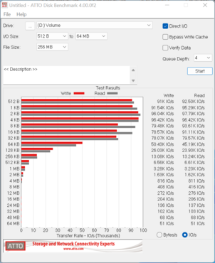 ACE Magician AMR5 - Rocket_4.0_2TB_IOPS