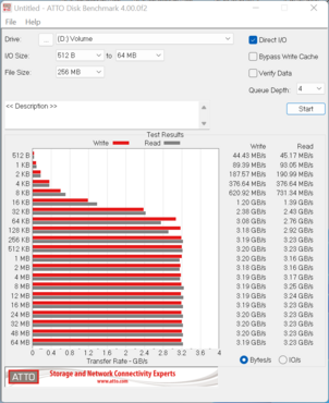 ACE Magician AMR5 - ATTO_Rocket_4.0_2TB