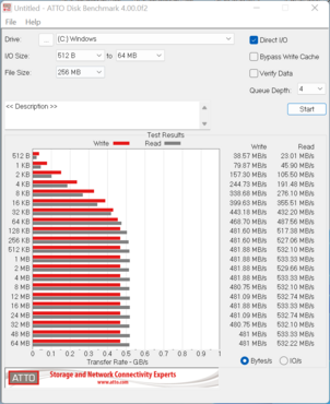 ACE Magician AMR5 - ATTO-CYX-SSD-S1000_512_1_GB