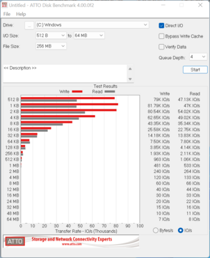 ACE Magician AMR5 - CYX-SSD-S1000_512_1_GB_IOPS