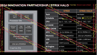 Ryzen 8000 “Zen5” APU-Spezifikationen und Informationen geleakt