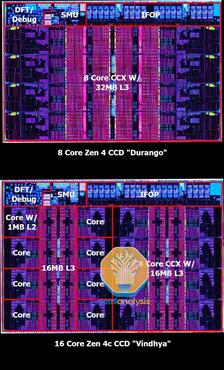 AMD EPYC Bergamo