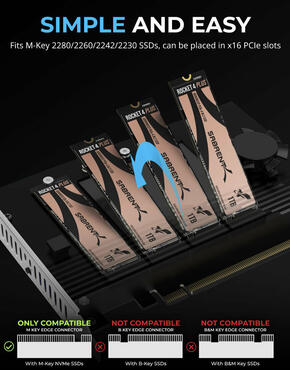 Sabrent Quad NVMe SSD to PCIe 4.0 x16 Erweiterungskarte