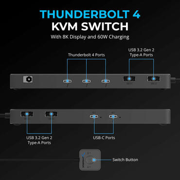 Sabrent Thunderbolt 4 KVM-Switch