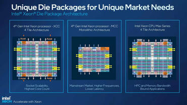 Xeon Sapphire Rapids 