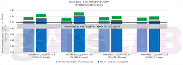 Intel Arrow Lake-S