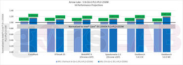 Intel Arrow Lake-S