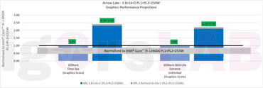 Intel Arrow Lake-S