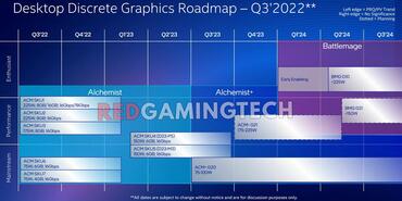 Intel Arc GPU Roadmap