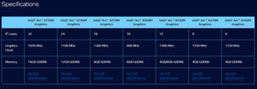 Intel Arc A570M und A530M Grafikchips für Notebooks kommen