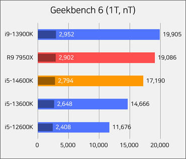 Intel Core i5-14600K