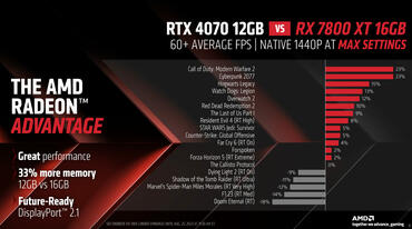 Radeon RX 7800 XT und RX 7700 XT