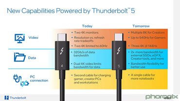 Thunderbolt 5 mit bis zu 120 GBs Bandbreite und Unterstützung von mehreren 8k-Displays