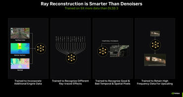 Nvidia DLSS 3.5 ay-reconstruction