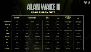 Alan Wake 2 Systemanforderungen