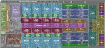 Intel Core i9-13900K annotierter DIE-Shot