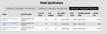 Threadripper 7000 CPUs