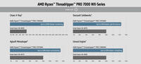 Threadripper 7985WX Benchmarks zeigen Leistungsboost von 36%