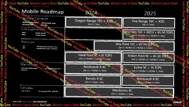 Geleakte AMD-Roadmap: APUs mit integrieren KI-Beschleunigern kommen