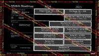 Geleakte AMD-Roadmap: APUs mit integrieren KI-Beschleunigern kommen