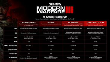 Call of Duty: Modern Warfare III Systemanforderung