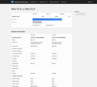 Apples M3 und M3 Max Geekbench-Ergebnisse