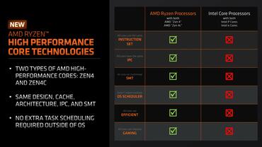 AMD stellt Zen 4C Ryzen 7040-Prozessoren für Laptops vor