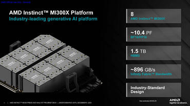 AMD zeigt Instinct MI300X und MI300A KI-/ML-Beschleuniger und ROCm 6