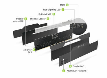 KLEVV CRAS V RGB DDR5-Speicherkits 