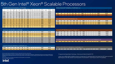 Intel XEON Gen. 5-Prozessoren und AI-Beschleuniger vorgestellt 