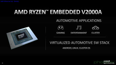 Ryzen Embedded V2000A