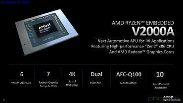 Ryzen Embedded V2000A