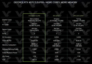 GeForce RTX 4070 TI Super Spezifikationen