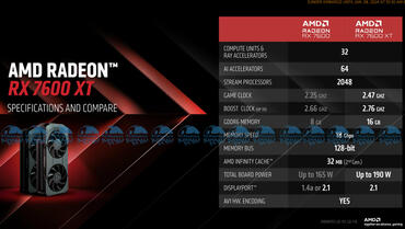 Radeon RX 7600 XT Spezifikationen