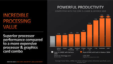 AMD-Ryzen-8700G-Leistung