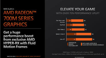 AMD-Radeon-700M-Leistung