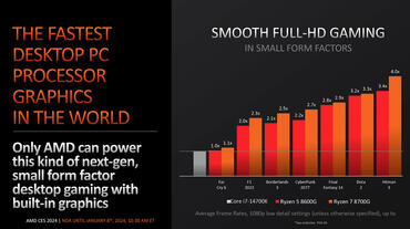 Radeon-700M-Benchmarks