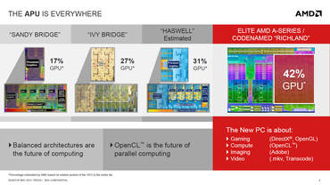 AMD Richland Präsentation