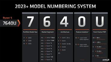 Ryzen 9 7940HX 16-Kern-Zen4-CPU 