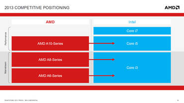 AMD Richland Präsentation