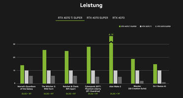 GeForce RTX 4070 Ti SUPER Benchmarks