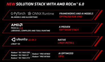 AMD ROCm 6.0 Release