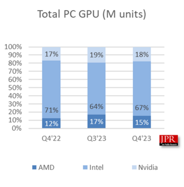 PC Grafikkartenmarkt 